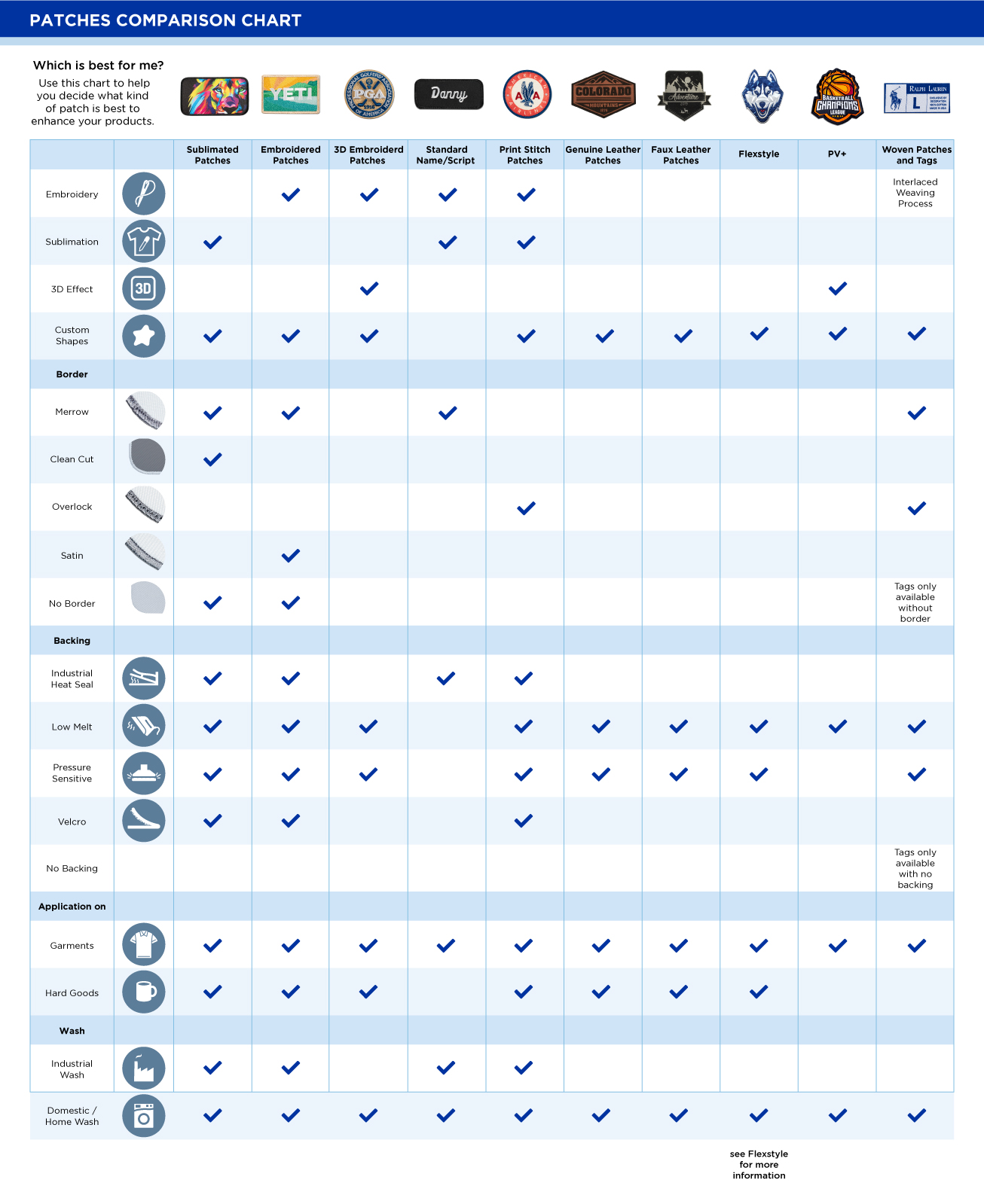 PATCHES-COMPARISON-CHART---04-FEB-2022.jpg