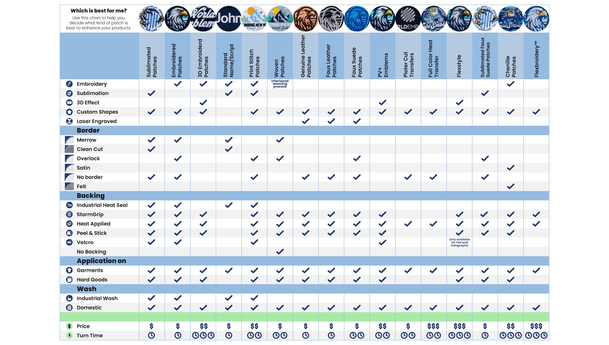 Patches comparison chart